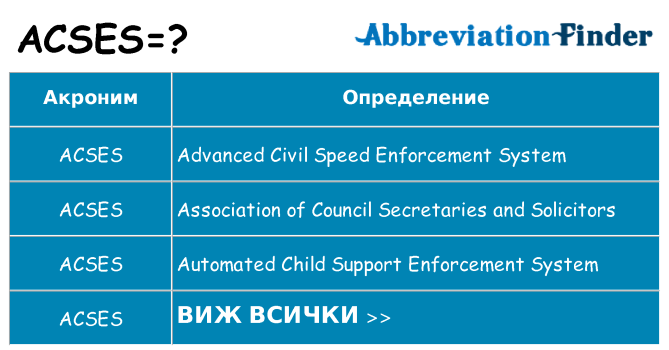 Какво прави acses престои