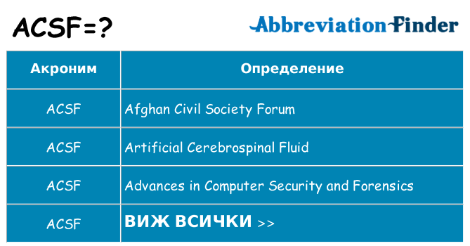 Какво прави acsf престои