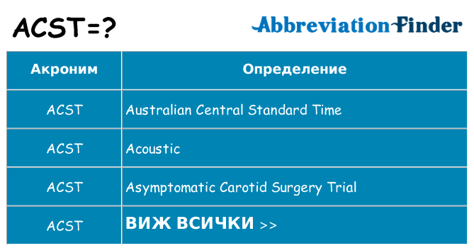Какво прави acst престои