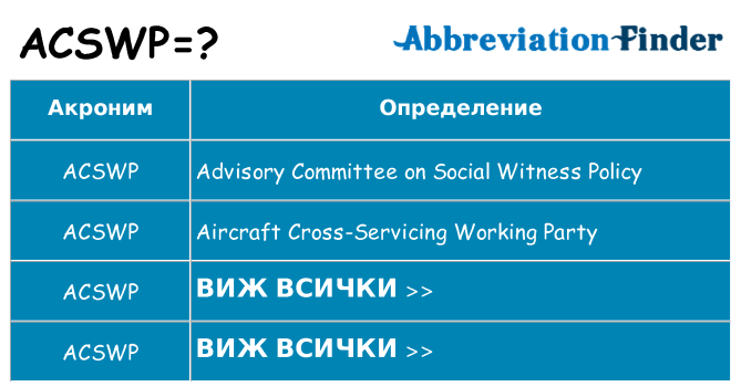 Какво прави acswp престои