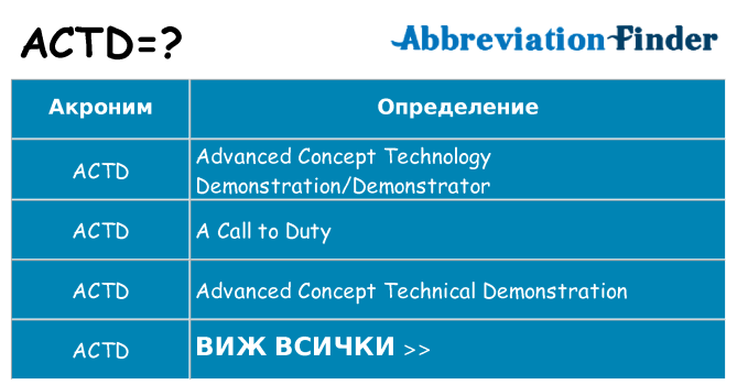 Какво прави actd престои