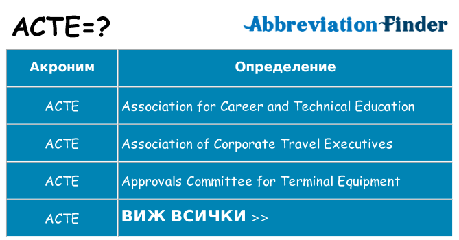 Какво прави acte престои