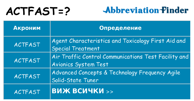 Какво прави actfast престои
