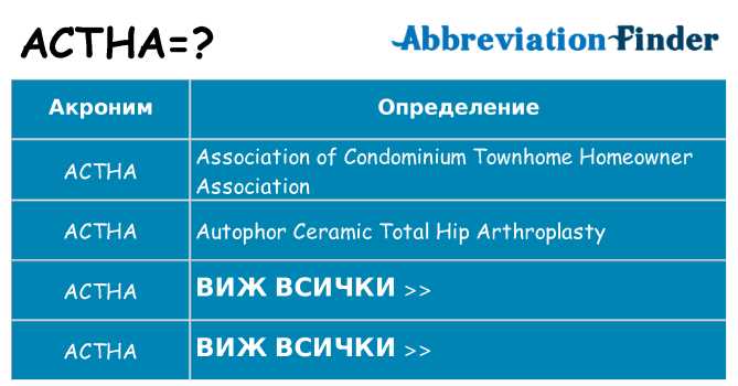 Какво прави actha престои