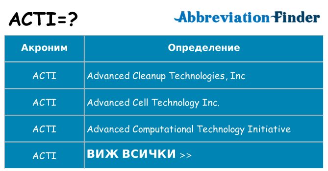 Какво прави acti престои