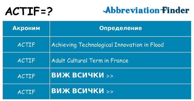 Какво прави actif престои
