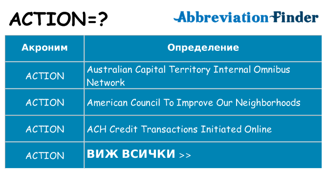 Какво прави action престои