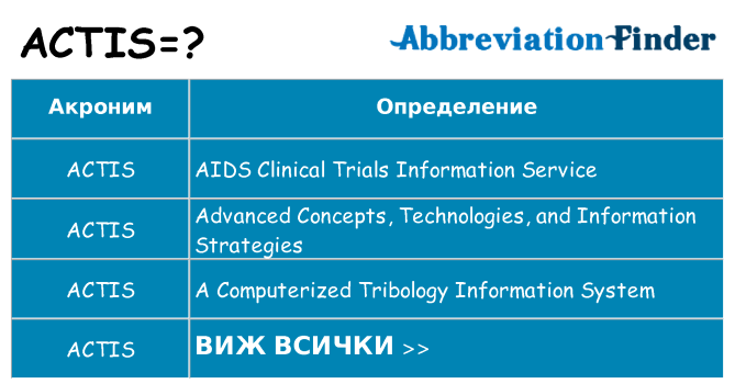Какво прави actis престои