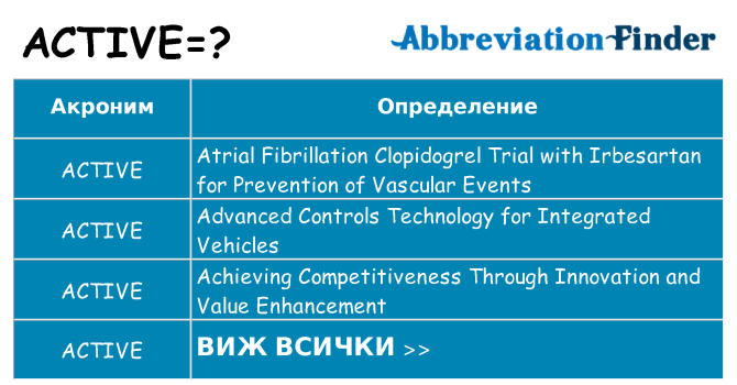 Какво прави active престои