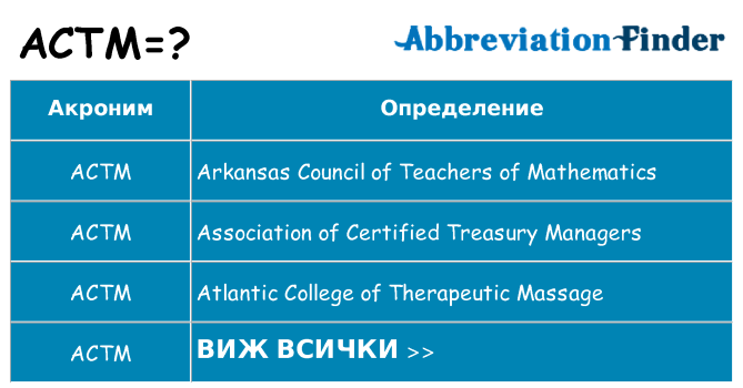 Какво прави actm престои