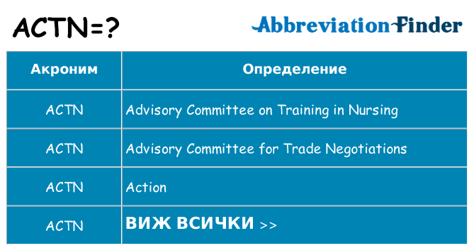 Какво прави actn престои