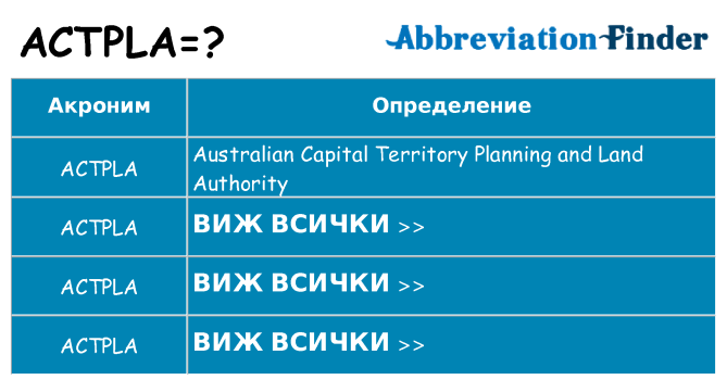 Какво прави actpla престои