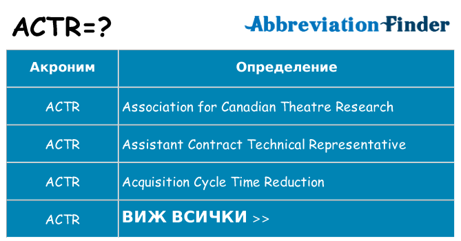 Какво прави actr престои