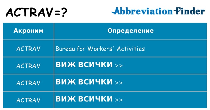Какво прави actrav престои