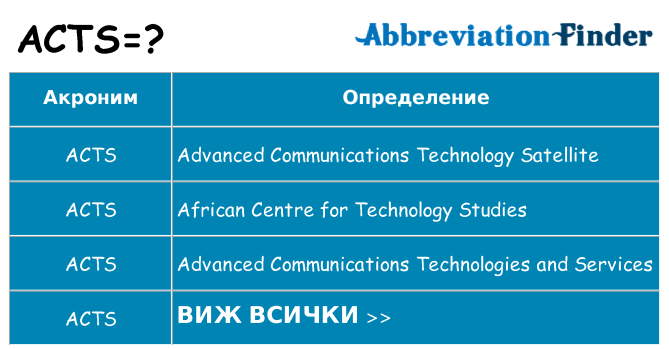 Какво прави acts престои