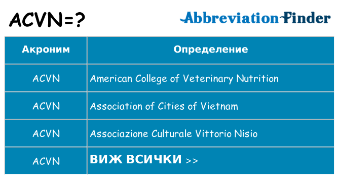 Какво прави acvn престои