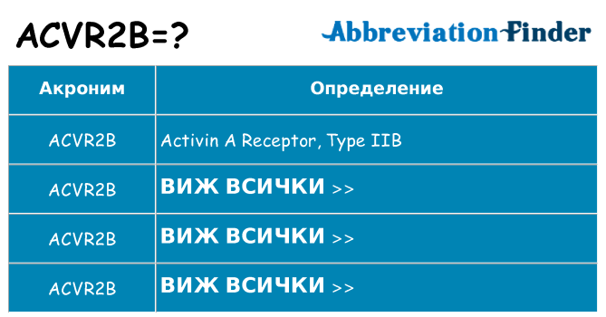 Какво прави acvr2b престои