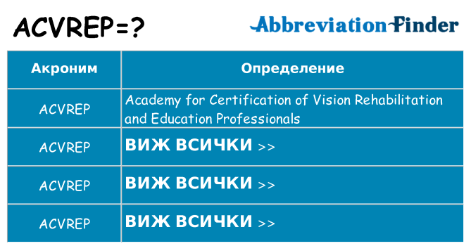 Какво прави acvrep престои
