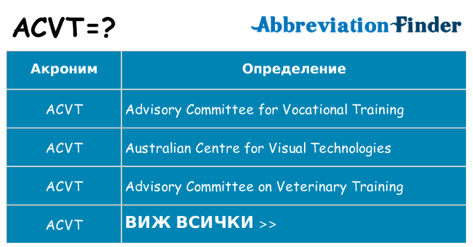Какво прави acvt престои