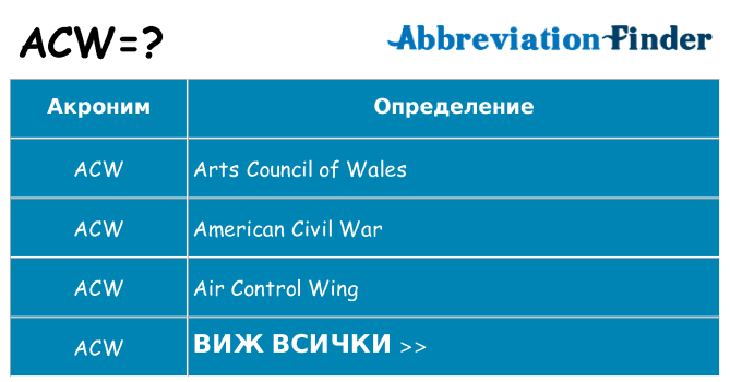 Какво прави acw престои