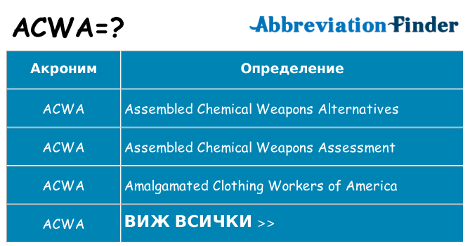 Какво прави acwa престои