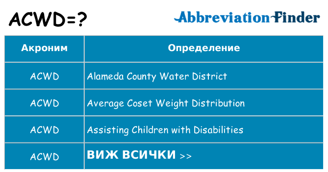 Какво прави acwd престои