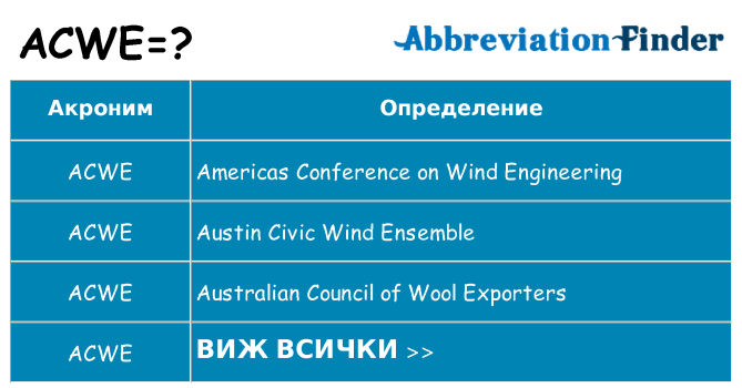 Какво прави acwe престои
