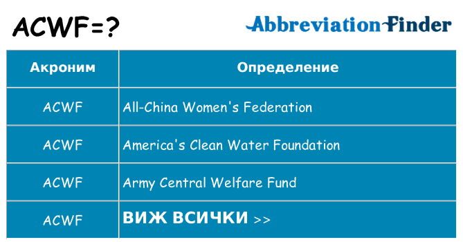 Какво прави acwf престои