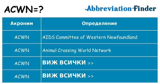 Какво прави acwn престои