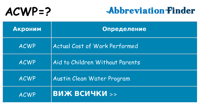 Какво прави acwp престои