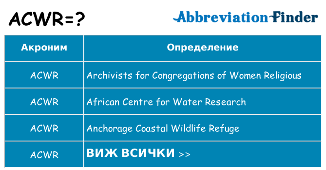 Какво прави acwr престои