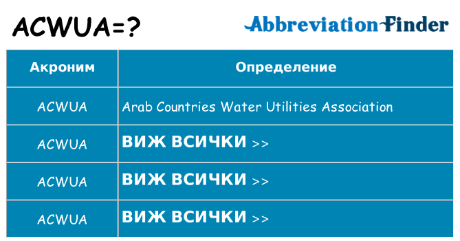 Какво прави acwua престои