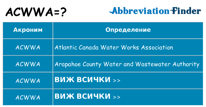 Какво прави acwwa престои