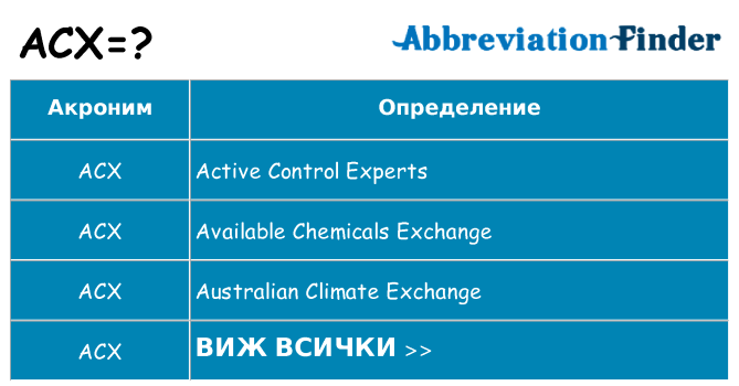 Какво прави acx престои