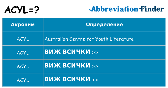 Какво прави acyl престои