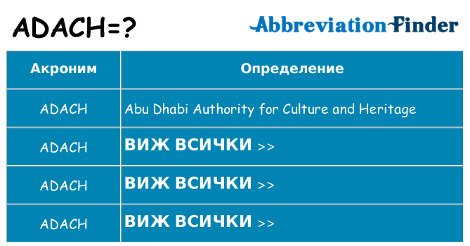 Какво прави adach престои