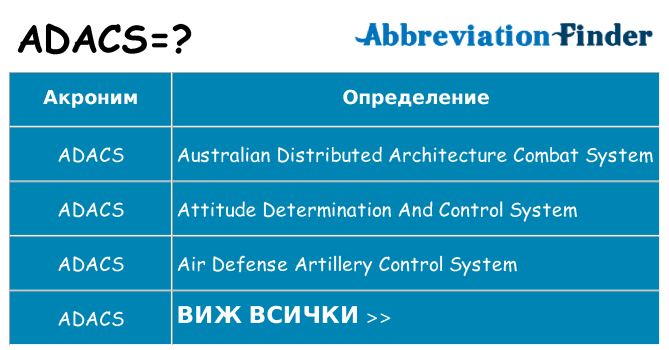 Какво прави adacs престои