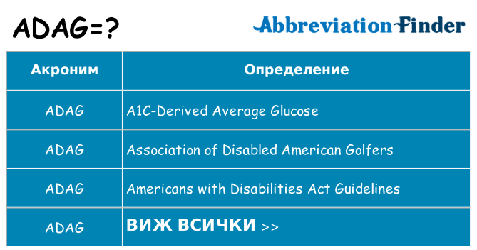 Какво прави adag престои