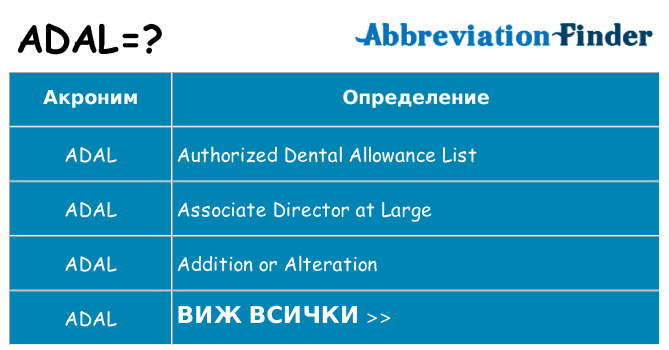 Какво прави adal престои