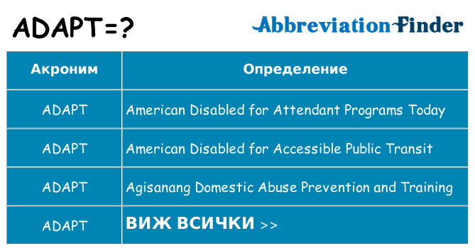 Какво прави adapt престои
