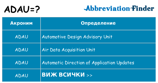 Какво прави adau престои