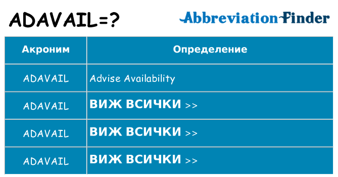 Какво прави adavail престои