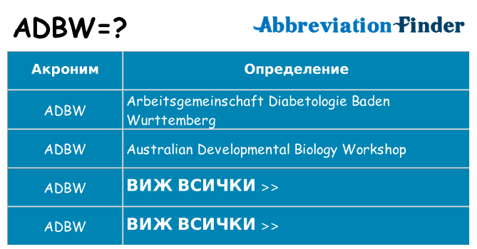 Какво прави adbw престои