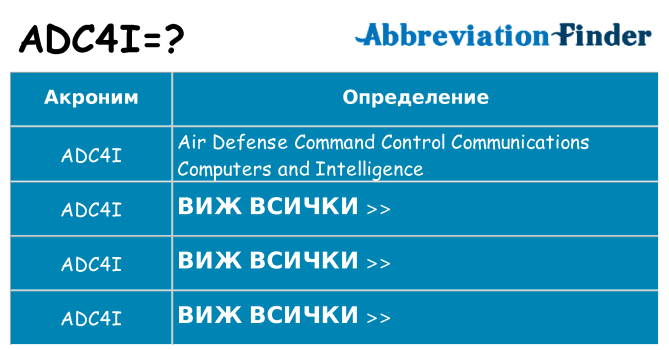 Какво прави adc4i престои