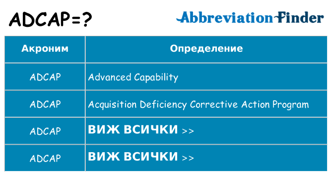 Какво прави adcap престои