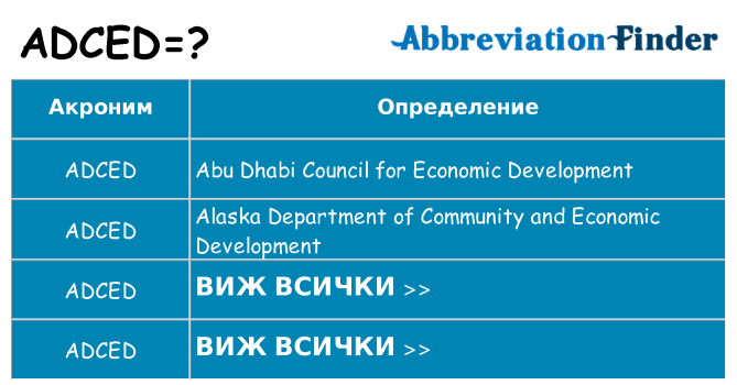 Какво прави adced престои