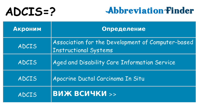 Какво прави adcis престои