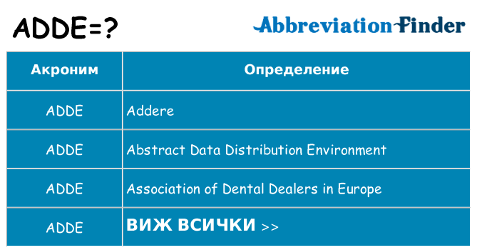 Какво прави adde престои