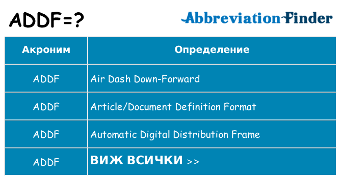 Какво прави addf престои