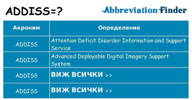 Какво прави addiss престои